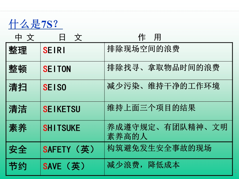 S管理实施方法与技巧.ppt_第2页