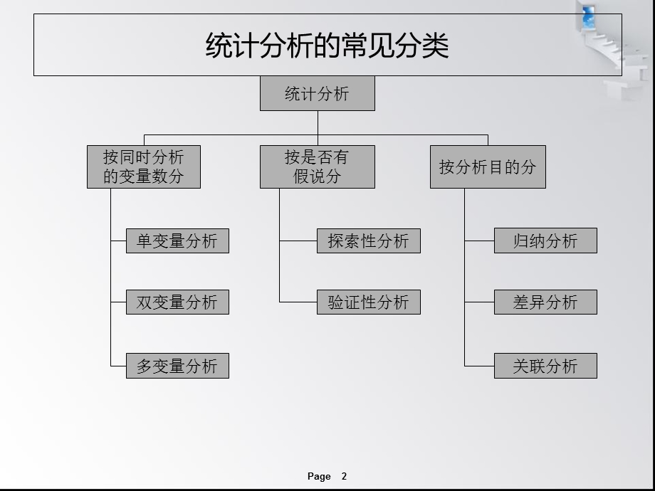 SPSSAOMS经典例题分析.ppt_第2页