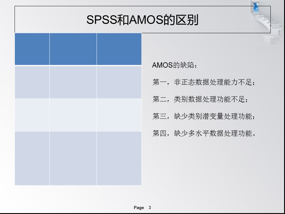 SPSSAOMS经典例题分析.ppt_第3页