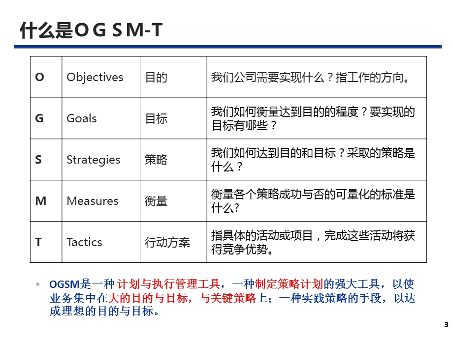 OGSMT运用指南.ppt_第3页