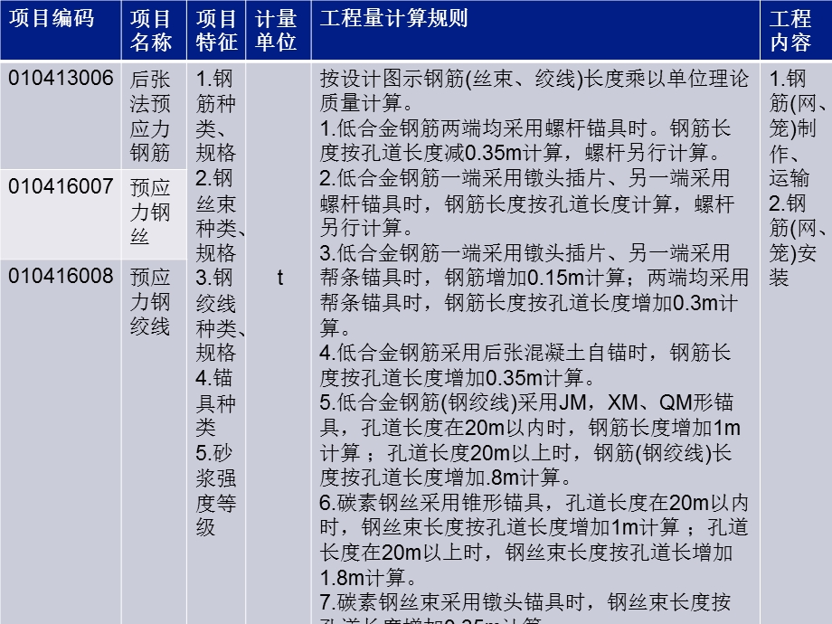 G系列钢筋平法工程图文详解及钢筋手算.ppt_第3页