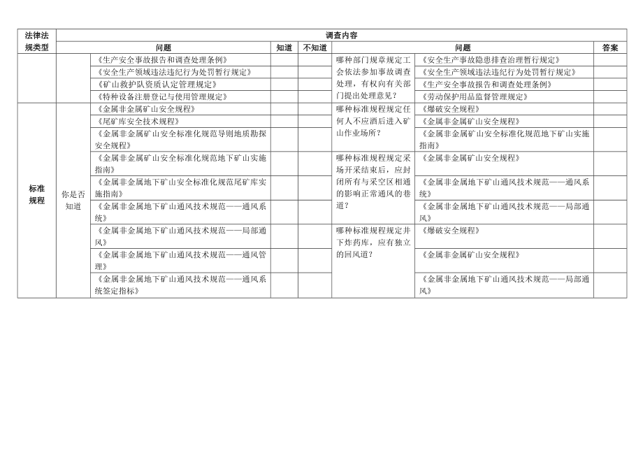 员工安全生产法律法规意到识调查表.doc_第2页