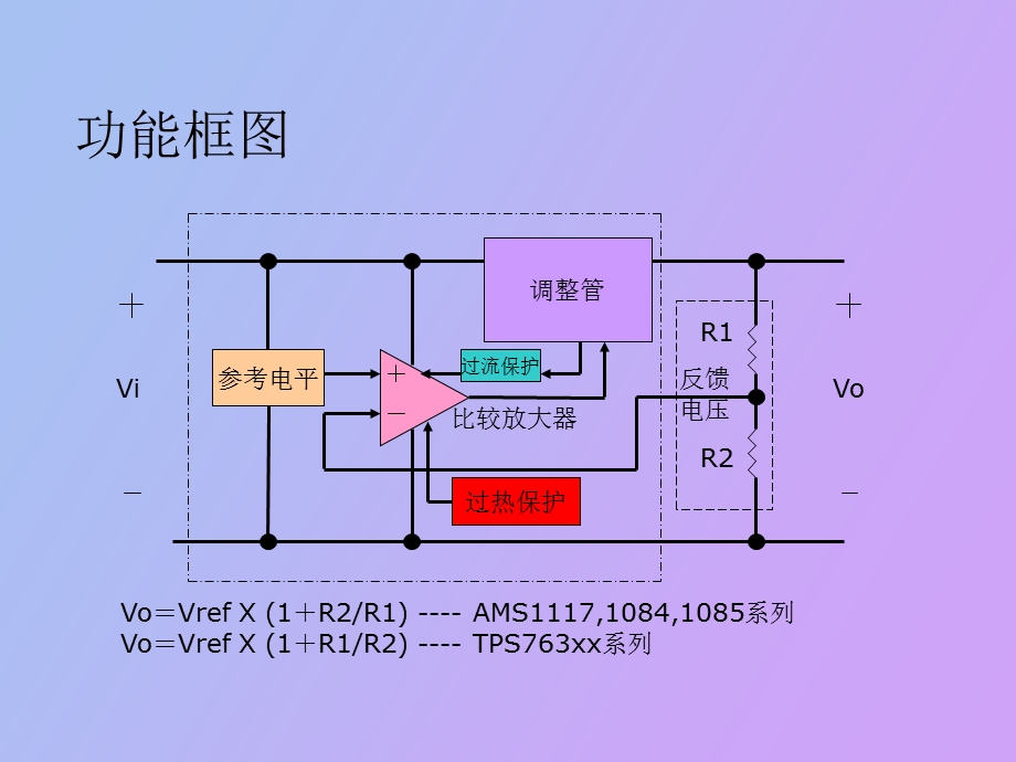 LDO线性调压器介绍.ppt_第3页