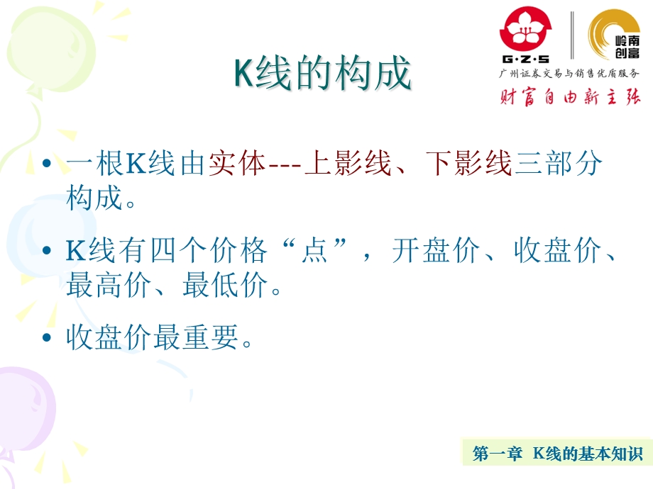 K线的基本知识第一讲.ppt_第3页