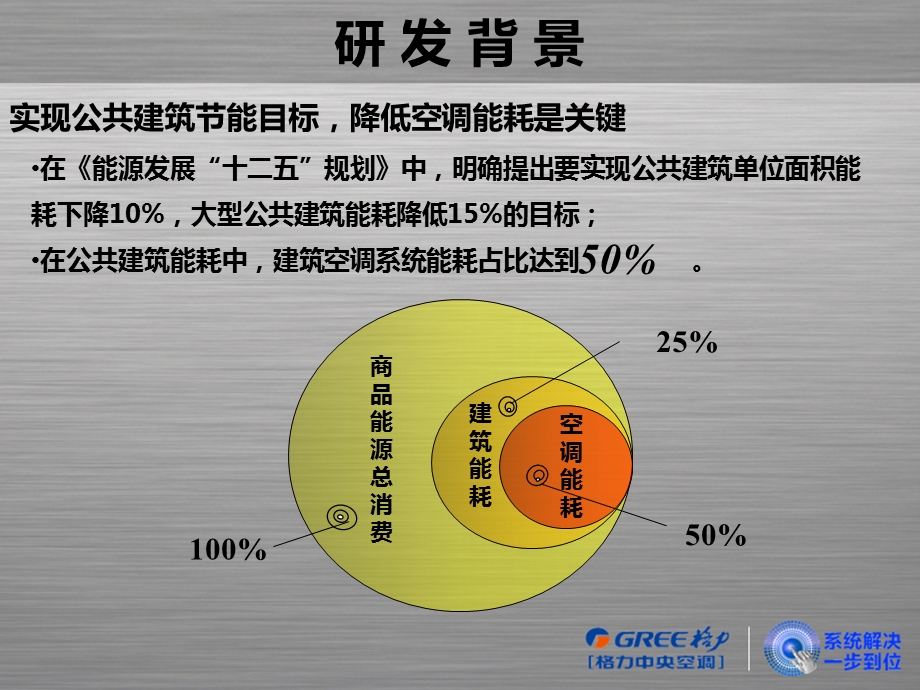 2014格力光伏直驱变频离心机介绍.ppt_第3页