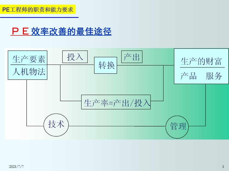 PE工程师技能实操训练.ppt_第3页