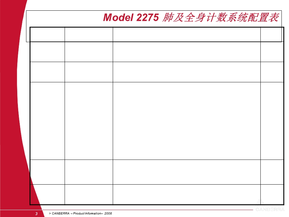 CanberraWBC产品介绍.ppt_第3页