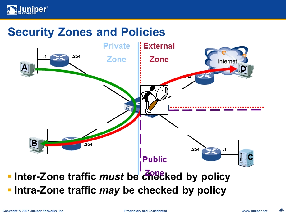 Juniper防火墙基本安全策略.ppt_第2页