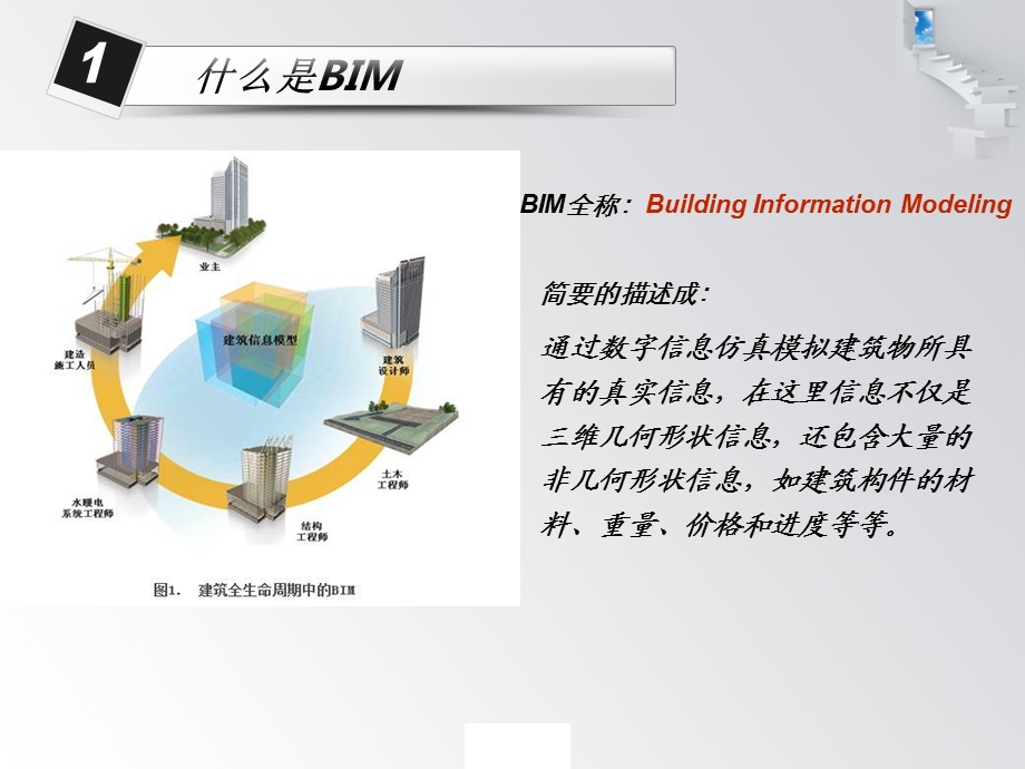 BIM讲解及核心软件演示讲义讲稿.ppt_第3页