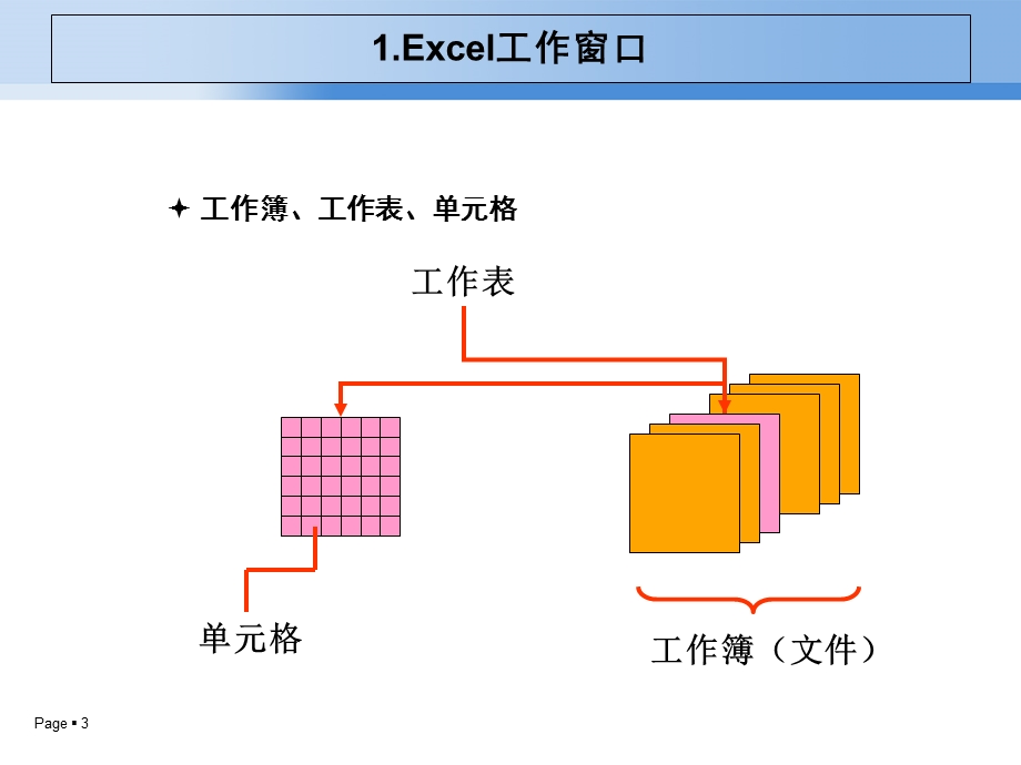 Excel电子表格制作.ppt_第3页