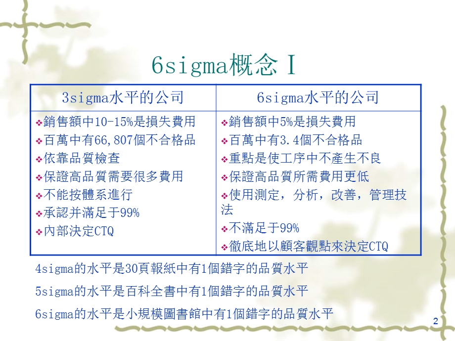 igma经典培训资料.ppt_第2页