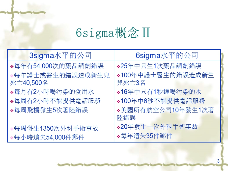 igma经典培训资料.ppt_第3页