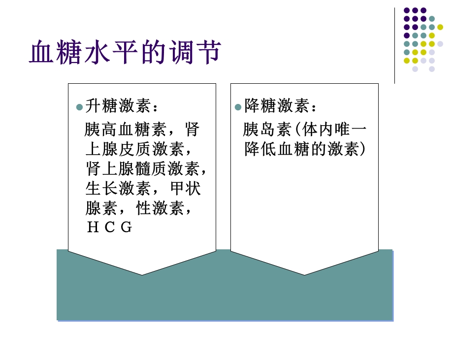 ICU患者血糖的控制.ppt_第3页