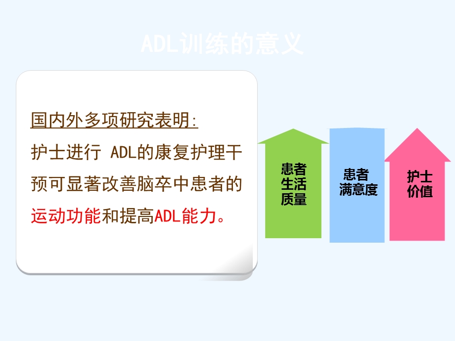 ADL训练在脑卒中康复中的应用.ppt_第3页