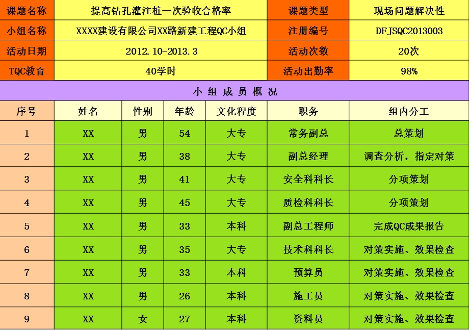 QC成果-提高钻孔灌注桩一次验收合格率.ppt_第3页