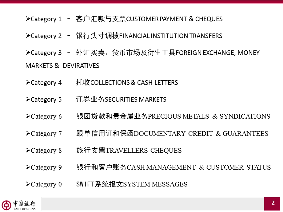 SWIFT报文标准在支付业务中的应用.ppt_第3页