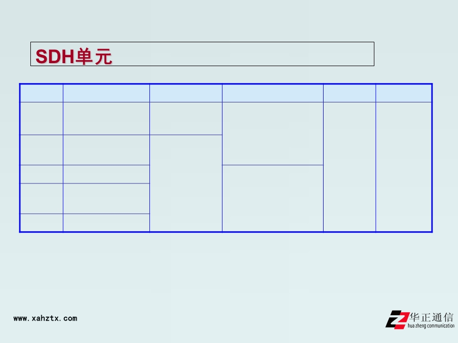 OptiXOSN7500单板类型介绍.ppt_第3页