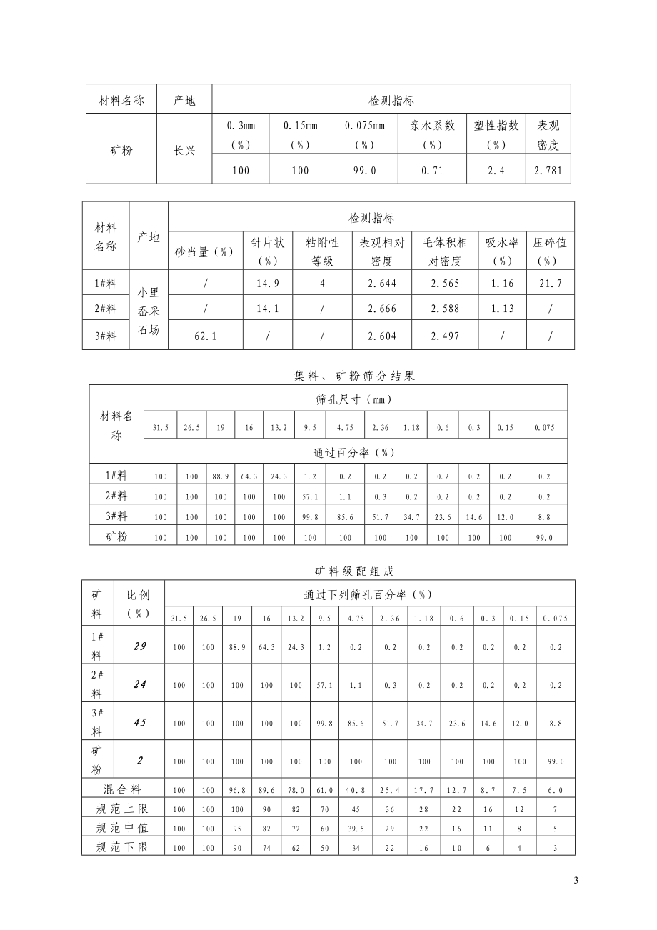 路面沥呢青砼中粒式试验段总结.doc_第3页