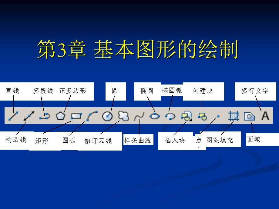 CAD基本图形绘制.ppt_第1页