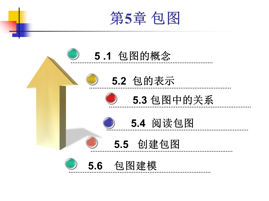 uml建模第五章包图.ppt_第1页