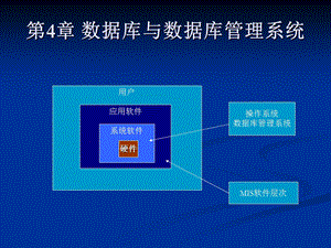 mis课件第四讲.ppt