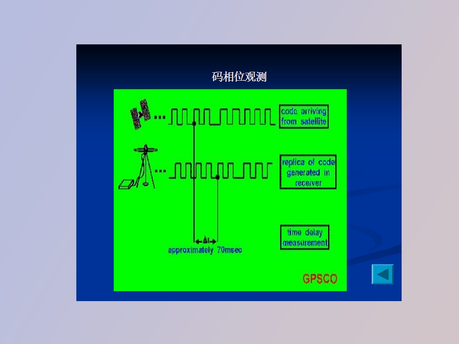 GPS原理与设计入门.ppt_第2页