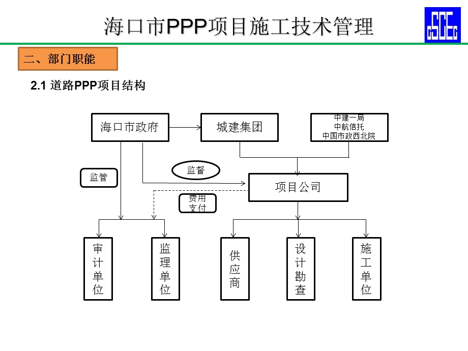 PPP项目施工技术管理.ppt_第3页