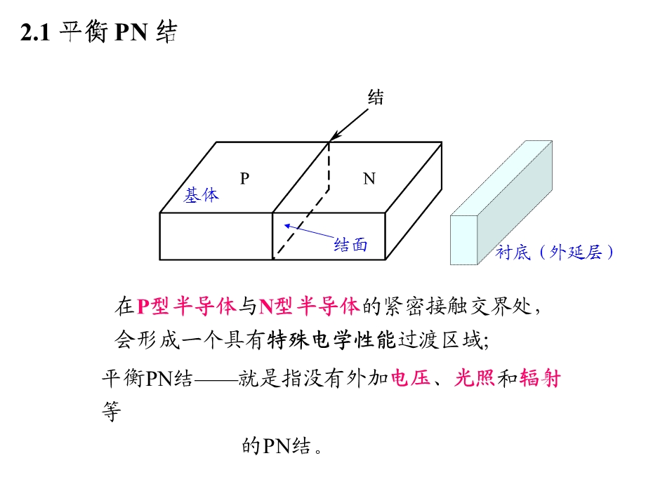 PN结与二极管原理.ppt_第3页