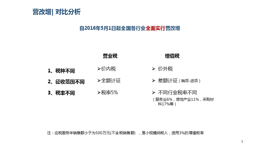 2018年房地产税费计算(营改增).ppt_第3页