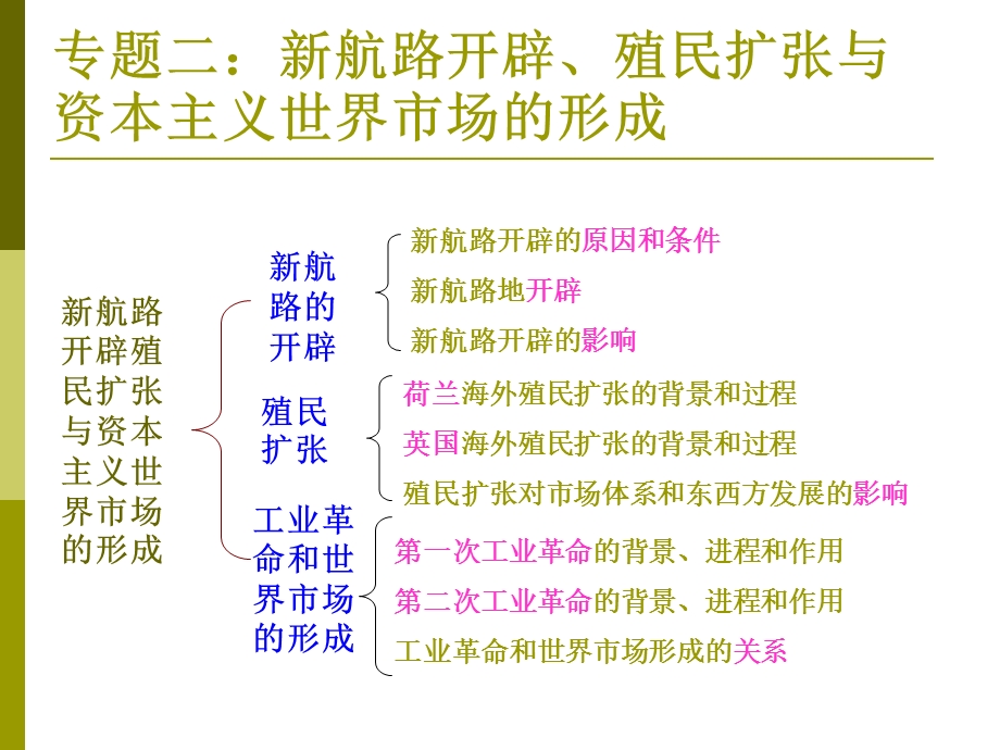 新航路的开辟与世界市场的形成.ppt_第1页