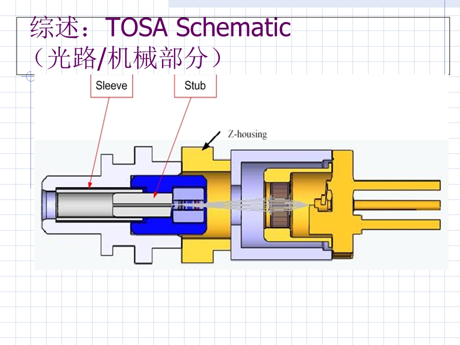 TOSA基本结构与工艺原理.ppt_第1页