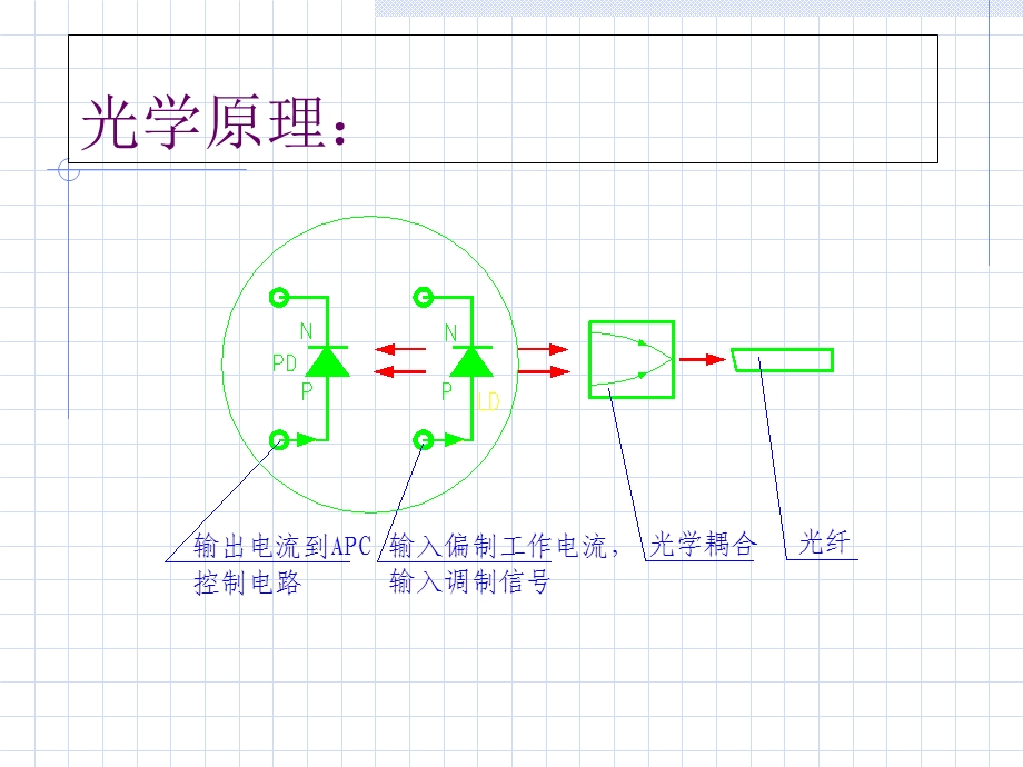 TOSA基本结构与工艺原理.ppt_第2页