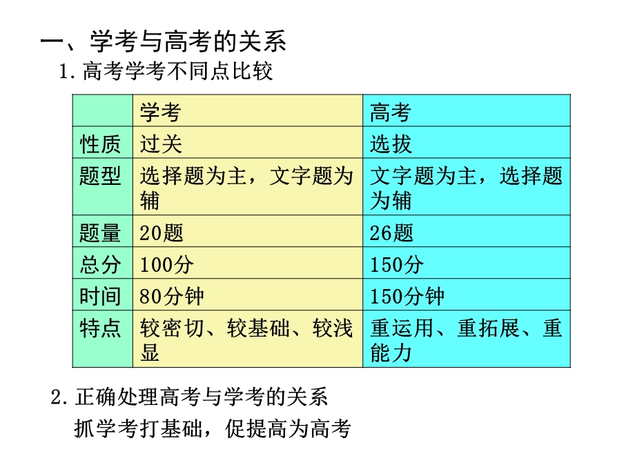 2018浙江语文学考备考策略及考场作文复习.ppt_第2页