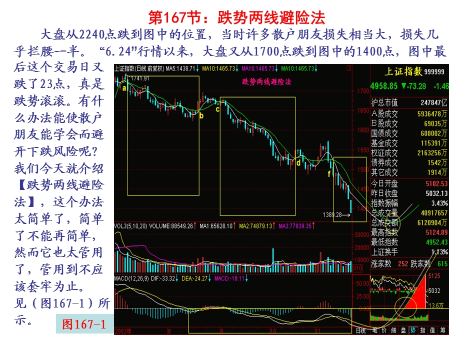 跌势两线避险法.ppt_第1页