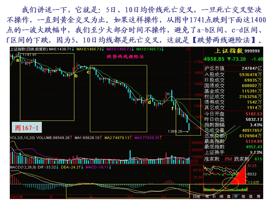 跌势两线避险法.ppt_第2页