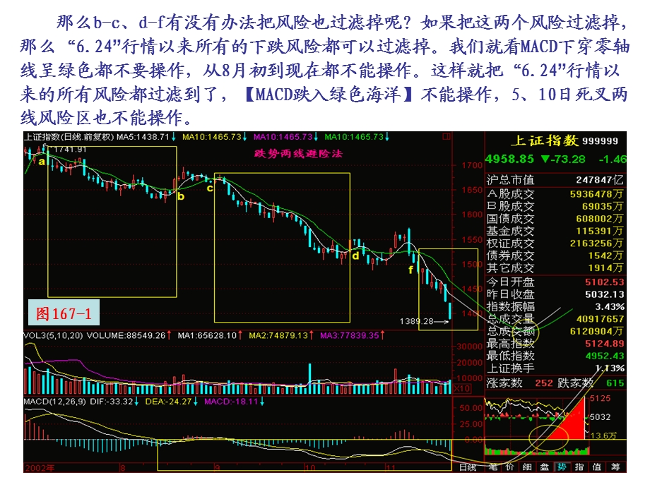 跌势两线避险法.ppt_第3页