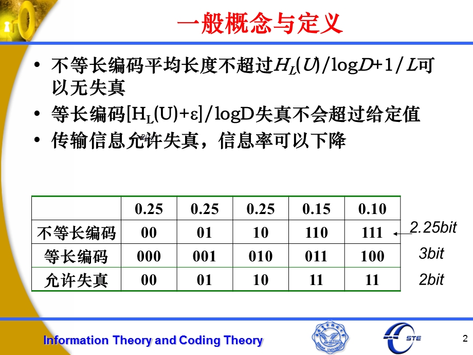 率失真函数.ppt_第2页