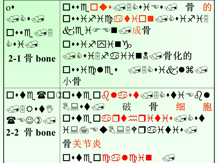 unit12new医学英语.ppt_第3页