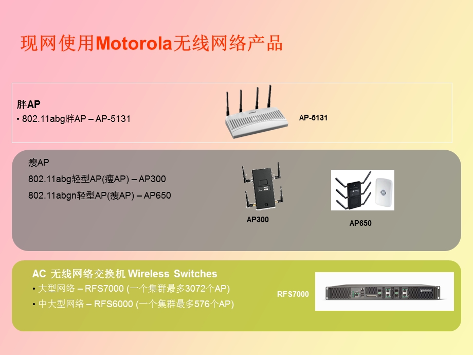 MotorolaWlan设备介绍.ppt_第3页