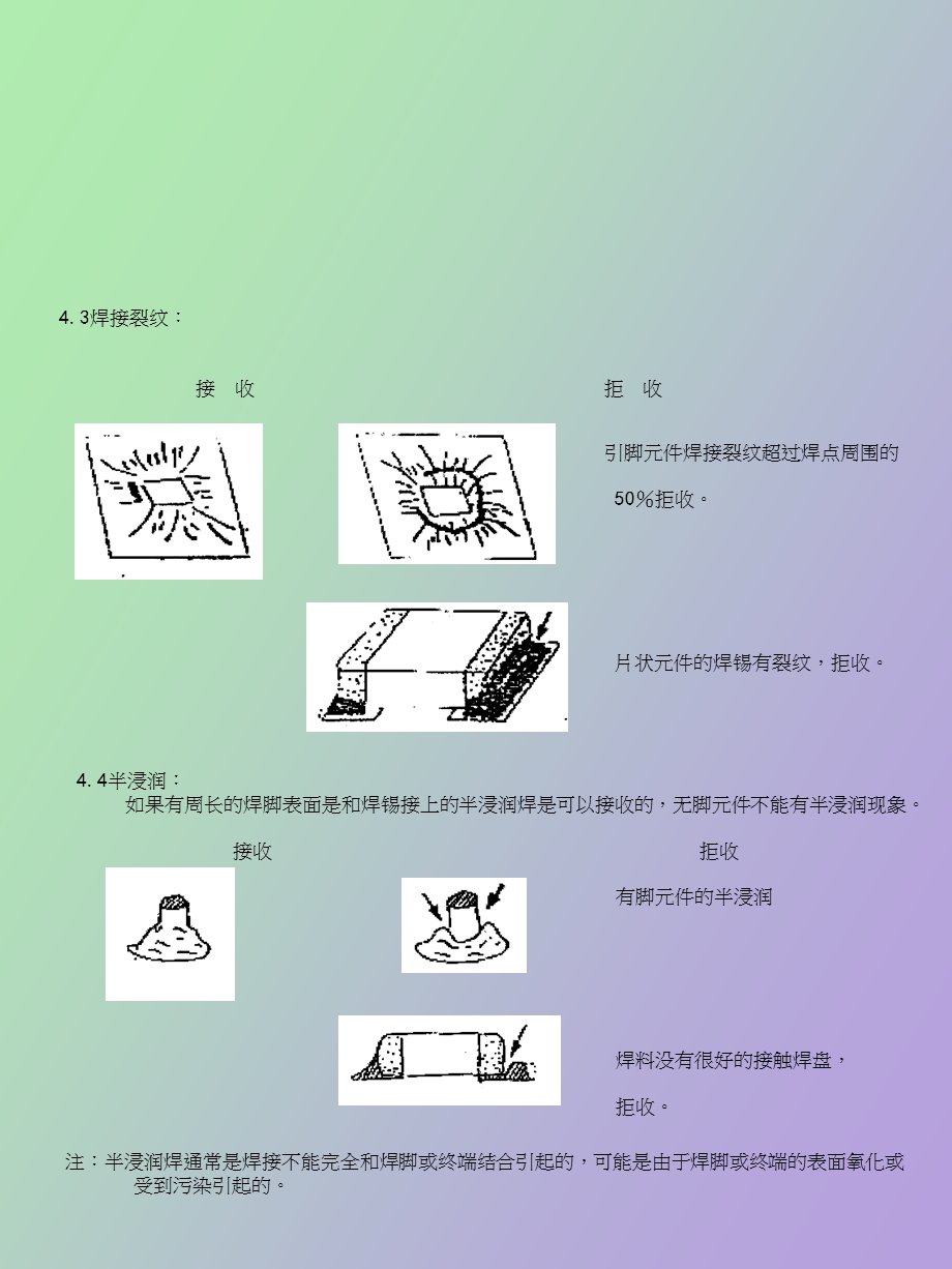 SMT主板外观检验标准.ppt_第3页