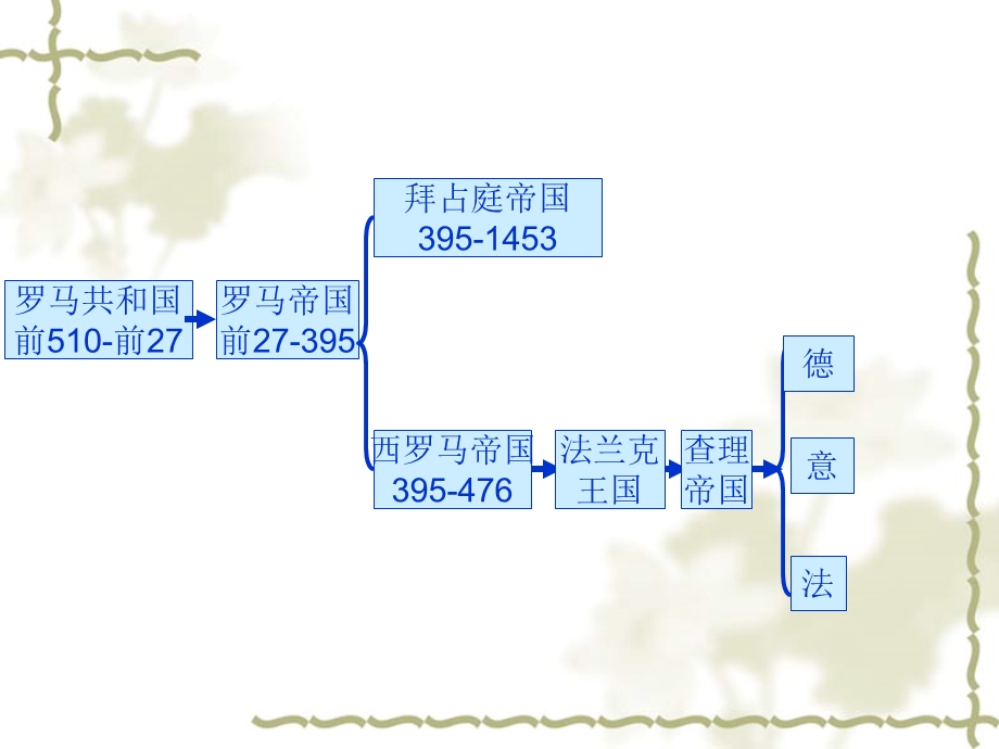 罗马共和国前510前27.ppt_第1页