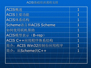 ACIS基础培训课程.ppt