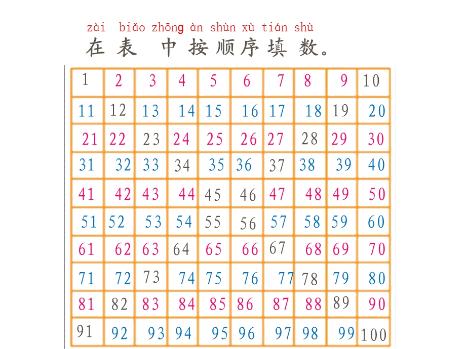 2015年北师大版一年级数学下册《做个百数表》课件.ppt_第2页