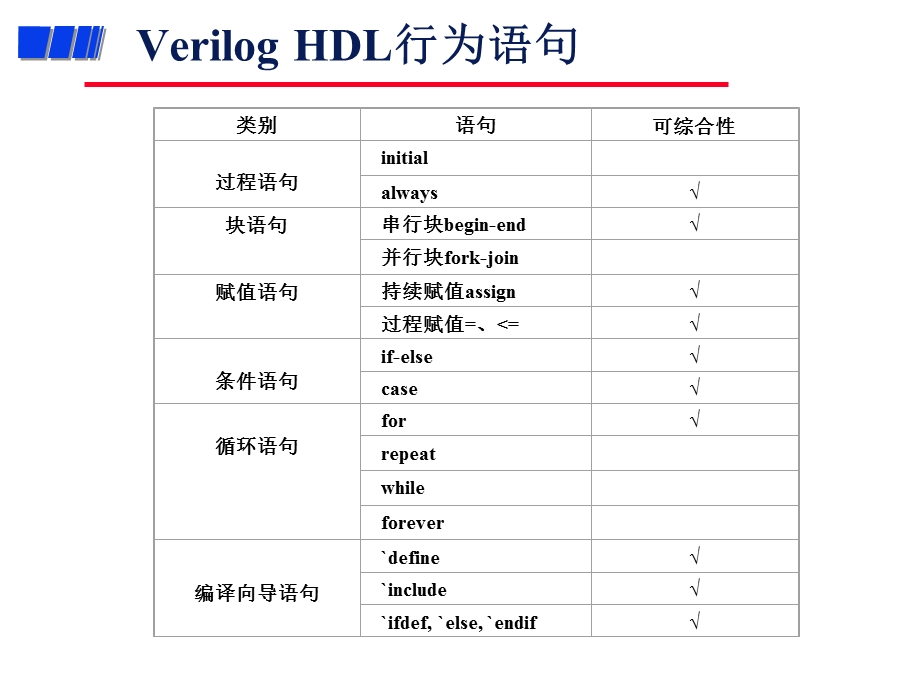 EDA技术与Verilog设计王金明版第6章.ppt_第3页