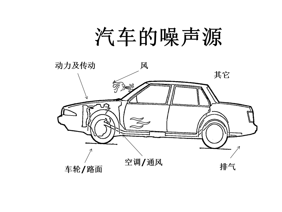 MThinsulate吸音材料.ppt_第3页