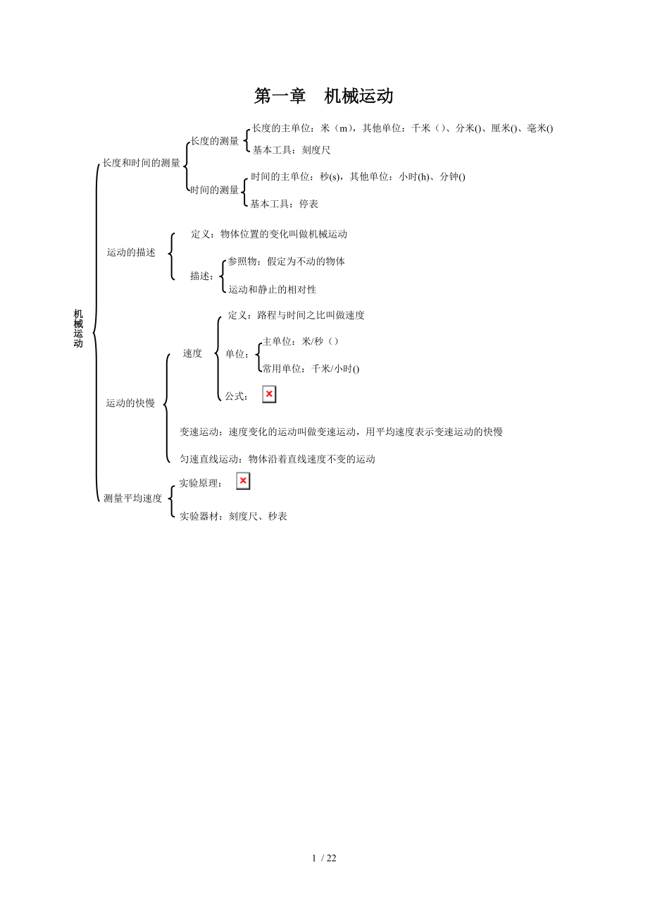 初中物理知识框架图.doc_第1页