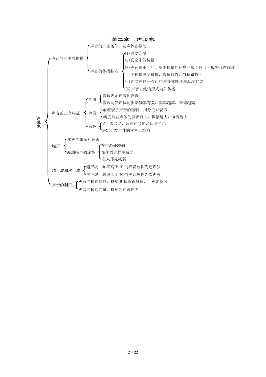 初中物理知识框架图.doc_第2页