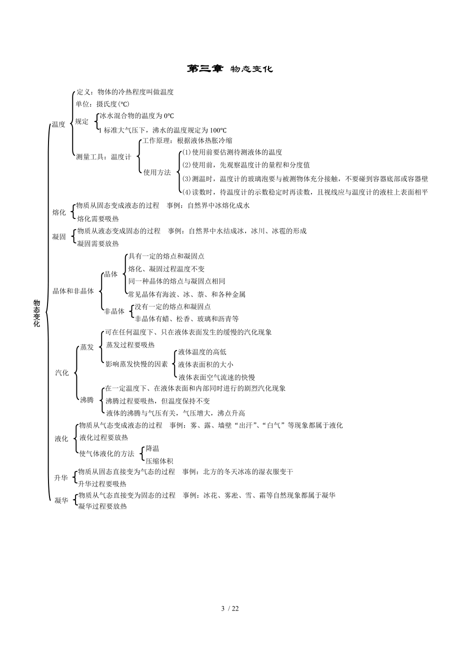 初中物理知识框架图.doc_第3页