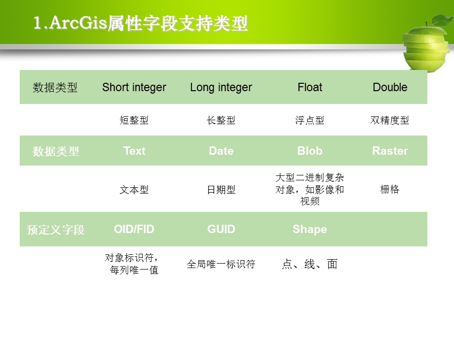 arcgis属性表操作(中高级).ppt_第3页