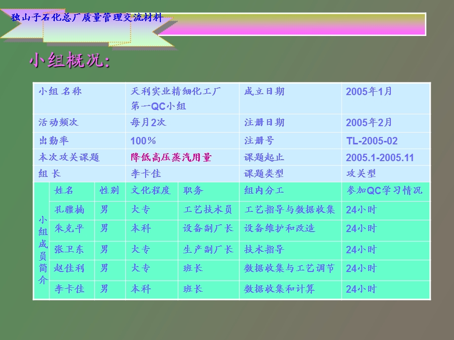 QC降低高压蒸汽用量.ppt_第3页